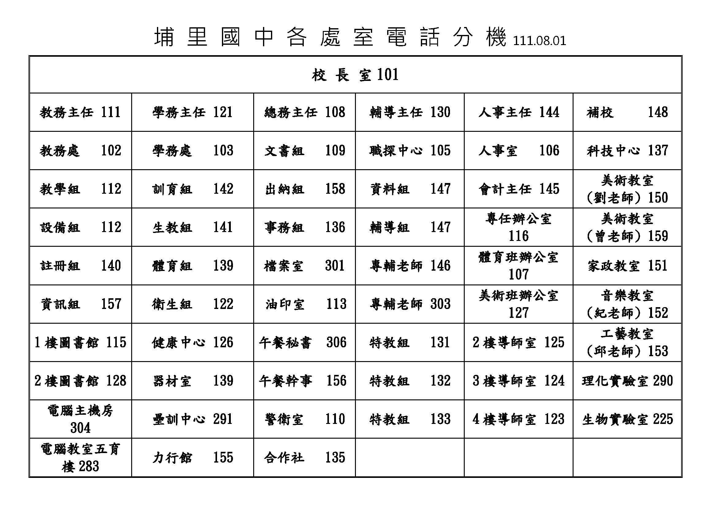 辦公室分機表